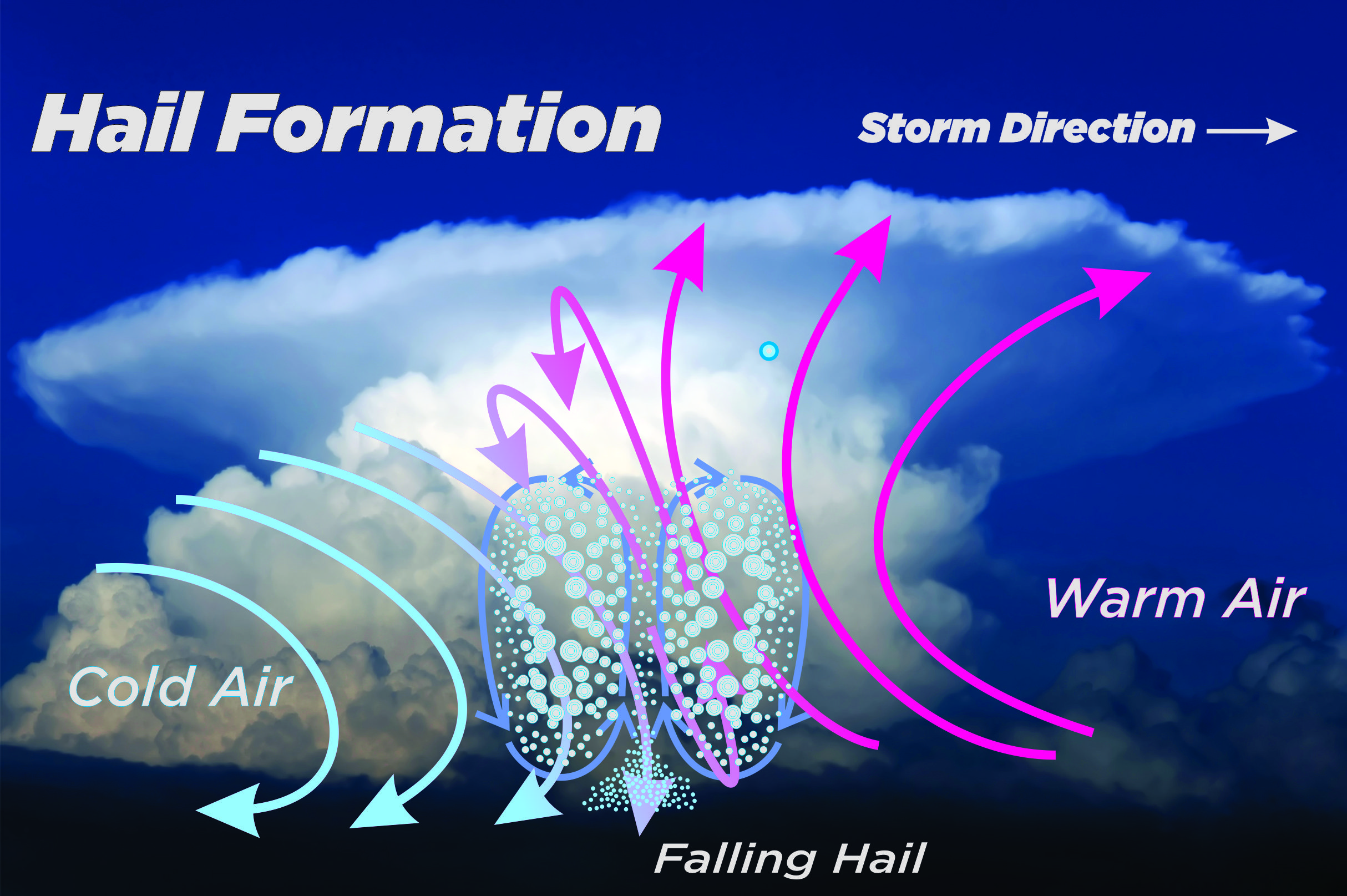 How to avoid Hail Damage on your Vehicle